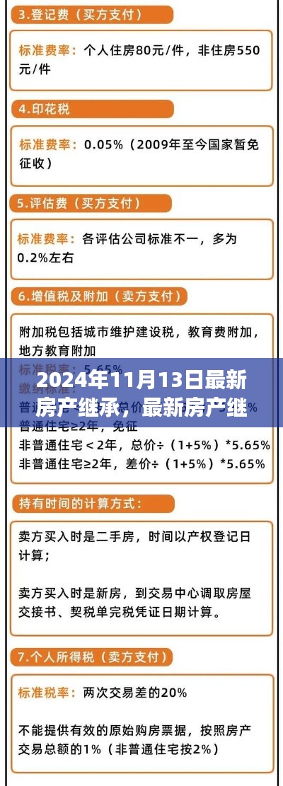 2024年房产继承法规解析及趋势展望