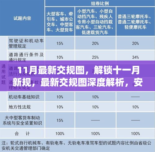 最新交规图解析，十一月新规详解，安全驾驶必备指南！