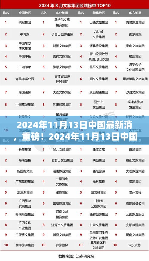 重磅解析，2024年11月13日中国最新消息速递