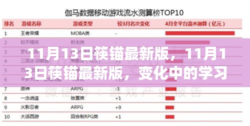 11月13日筷锚最新版，变化中的学习与自信成就之源