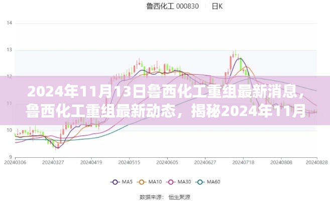 揭秘鲁西化工重组最新动态与行业变革，2024年11月13日的最新消息与动态分析