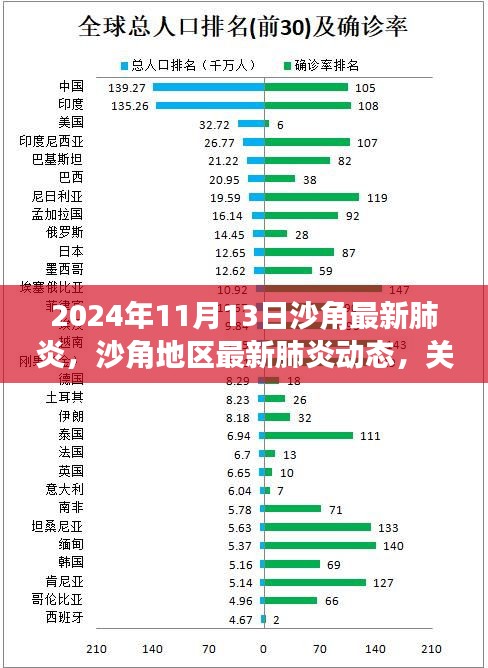 沙角地区最新肺炎动态及防控应对科普文章（2024年11月13日）