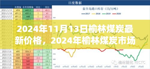 2024年榆林煤炭市场最新动态及价格走势分析