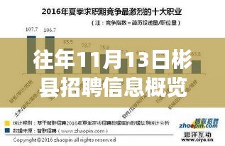 往年11月13日彬县招聘信息概览，全面评测、特性体验、竞争分析与用户洞察