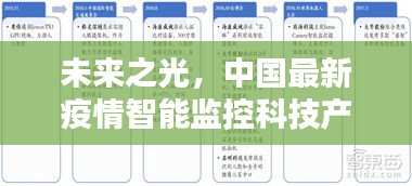 未来之光，中国最新疫情智能监控科技产品深度解析与最新疫情报告