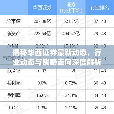 揭秘华西证券最新动态，行业动态与战略走向深度解析