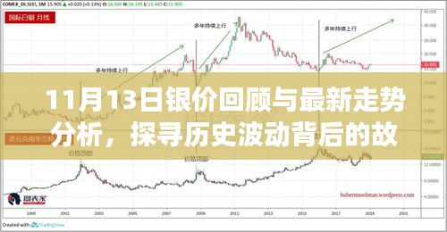 11月13日银价回顾与最新走势分析，探寻历史波动背后的故事及今日银价最新动态