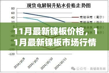 洞悉未来趋势！11月最新镍板价格与市场行情深度解析