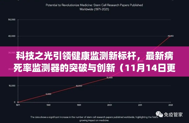 科技之光引领健康监测新标杆，最新病死率监测器的突破与创新（11月14日更新）