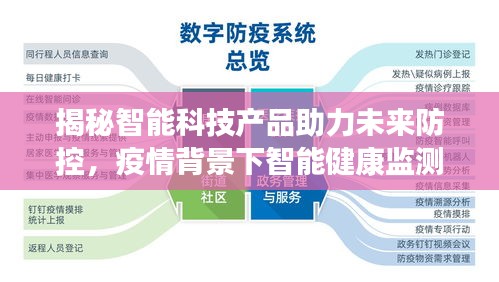 揭秘智能科技产品助力未来防控，疫情背景下智能健康监测系统引领新篇章（疫情最新消息确诊）