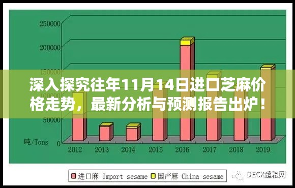 深入探究往年11月14日进口芝麻价格走势，最新分析与预测报告出炉！