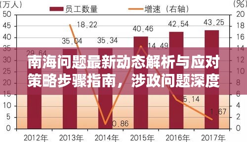 南海问题最新动态解析与应对策略步骤指南，涉政问题深度探讨（适用于初学者及进阶用户）