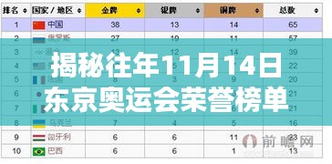 揭秘往年11月14日东京奥运会荣誉榜单及奖牌榜概览