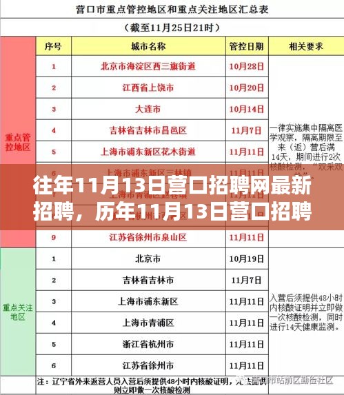 历年11月13日营口招聘网盛况解析，最新招聘动态深度探讨