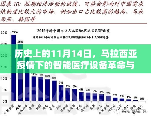 历史上的11月14日，马拉西亚疫情下的智能医疗设备革命与全新纪念里程碑