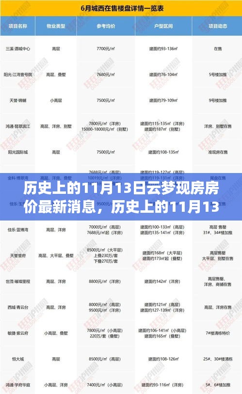 揭秘云梦现房房价最新动态，历史上的11月13日房价消息一览