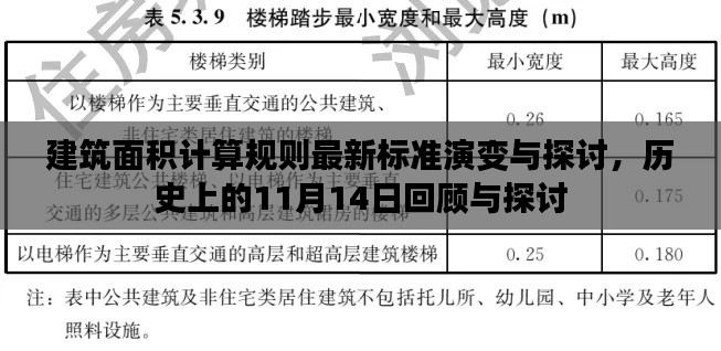 建筑面积计算规则最新标准演变与探讨，历史上的11月14日回顾与探讨