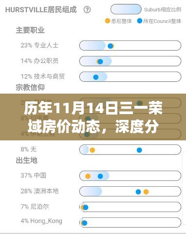 历年11月14日三一荣域房价动态，深度分析房价走势及其影响