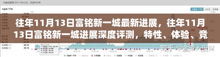 往年11月13日富铭新一城，深度评测、特性体验、竞品对比与用户洞察报告