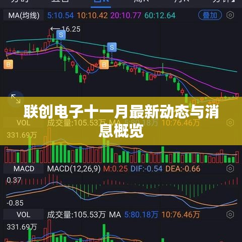 联创电子十一月最新动态与消息概览