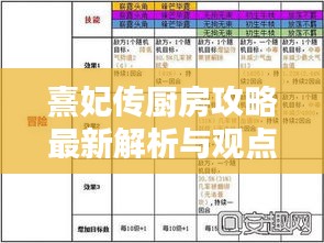 熹妃传厨房攻略最新解析与观点碰撞（2024年11月14日版）