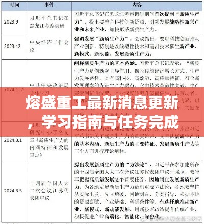 熔盛重工最新消息更新，学习指南与任务完成策略（2024年学习版）