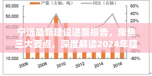 宁远最新建设进展报告，聚焦三大要点，深度解读2024年建设进展