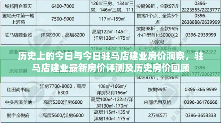 历史上的今日与今日驻马店建业房价洞察，驻马店建业最新房价评测及历史房价回顾