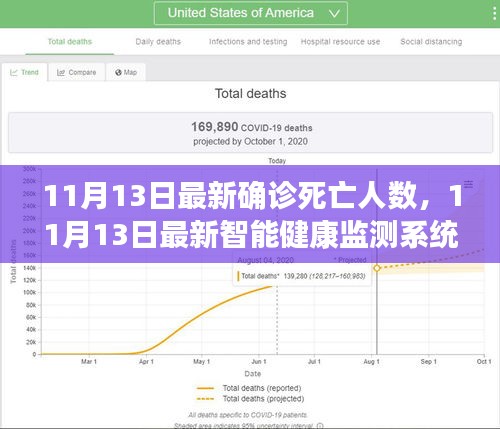 科技重塑生命数据监测体验，最新智能健康监测系统与确诊死亡人数更新报道