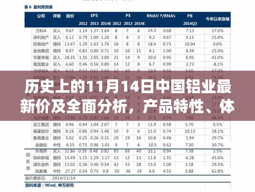 历史上的11月14日中国铝业最新价及全面分析，产品特性、体验、竞品对比与用户群体洞察