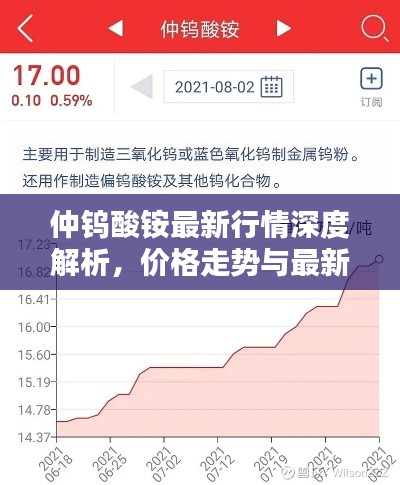 仲钨酸铵最新行情深度解析，价格走势与最新报价（2024年11月14日）