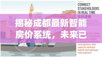 揭秘成都最新智能房价系统，未来已来，科技重塑居住梦想（2024年11月成都最新房价）