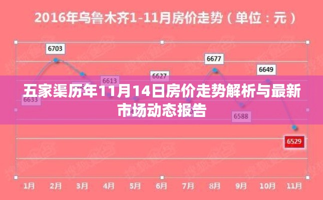 五家渠历年11月14日房价走势解析与最新市场动态报告