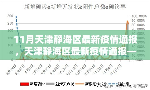 天津静海区11月疫情通报，态势分析与防控科普知识普及