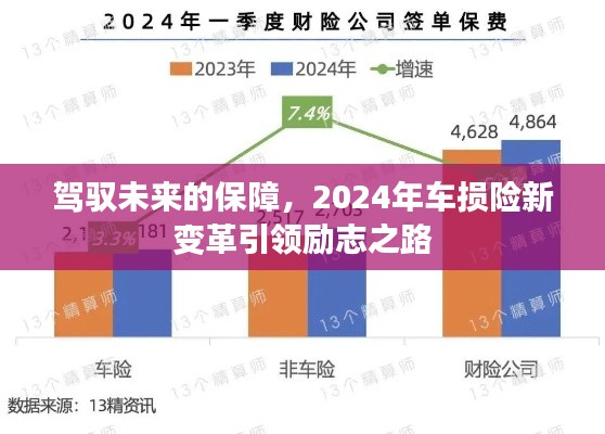 驾驭未来的保障，2024年车损险新变革引领励志之路