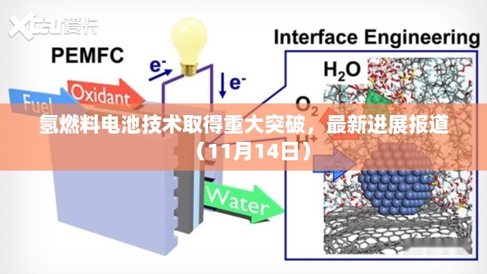 氢燃料电池技术取得重大突破，最新进展报道（11月14日）