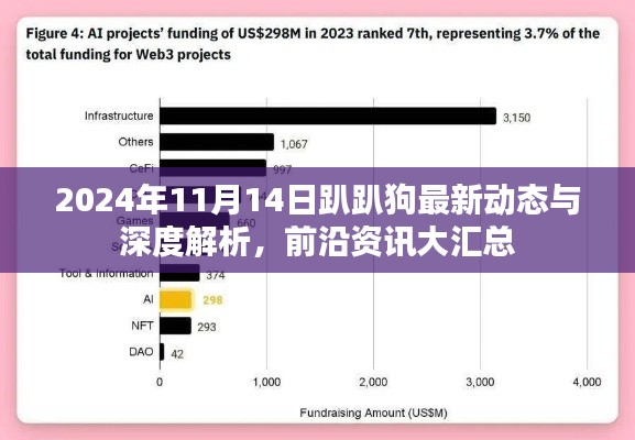 2024年11月14日趴趴狗最新动态与深度解析，前沿资讯大汇总