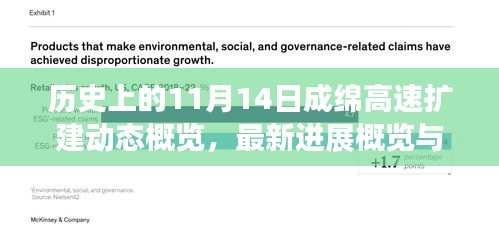 历史上的11月14日成绵高速扩建动态概览，最新进展概览与概览