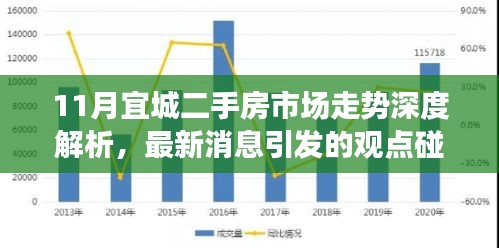 11月宜城二手房市场走势深度解析，最新消息引发的观点碰撞与个人立场