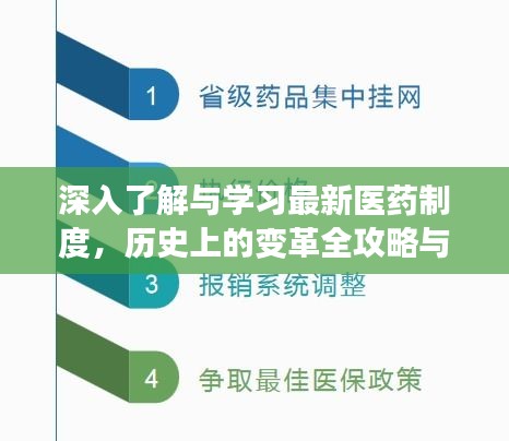 深入了解与学习最新医药制度，历史上的变革全攻略与未来展望