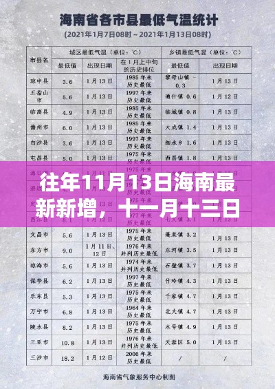 往年11月13日海南最新动态，温暖新增与友情盛宴的盛启