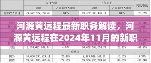 河源黄远程最新职务解读，河源黄远程在2024年11月的新职务全面解析