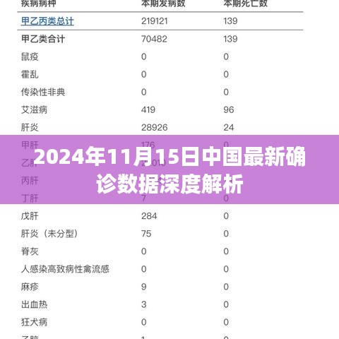 2024年11月15日中国最新确诊数据深度解析