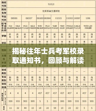 揭秘往年士兵考军校录取通知书，回顾与解读2017年录取通知书的秘密与往年趋势（附往年11月15日数据）