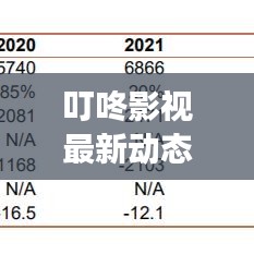 叮咚影视最新动态，影视行业新里程碑，2024年11月15日展望