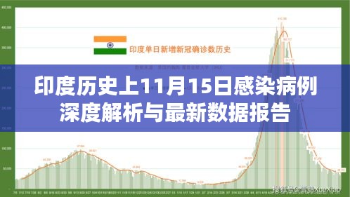 印度历史上11月15日感染病例深度解析与最新数据报告