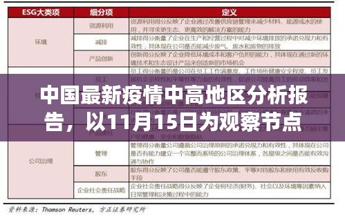 中国最新疫情中高地区分析报告，以11月15日为观察节点