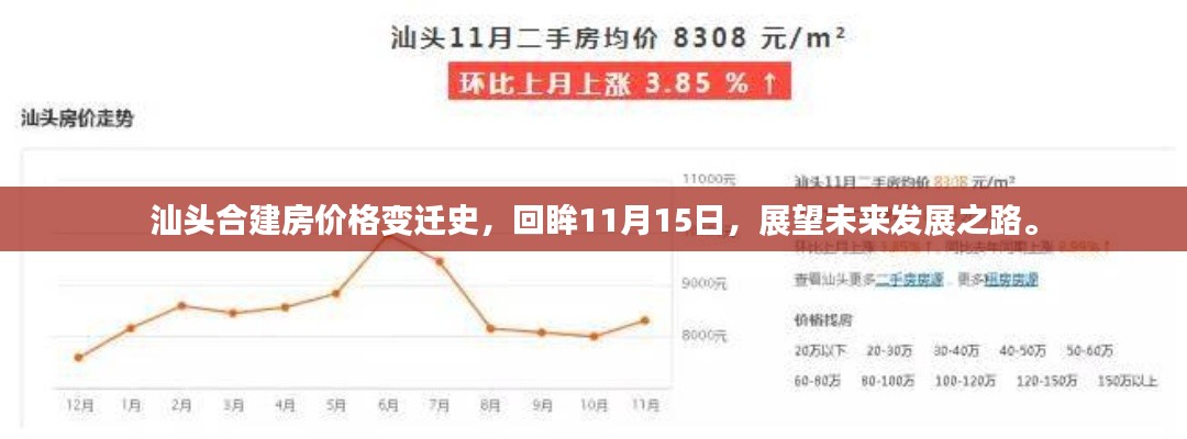 汕头合建房价格变迁史，回眸11月15日，展望未来发展之路。