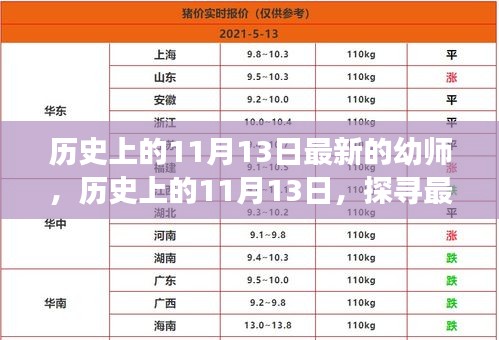 探寻幼师行业的进步与发展，历史上的11月13日回顾与最新进展