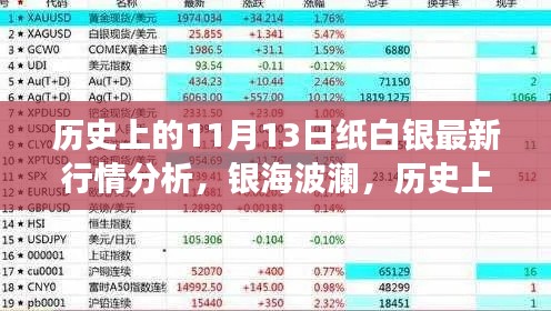 今日纸白银行情深度解析，历史视角下的银海波澜与科技革新观察